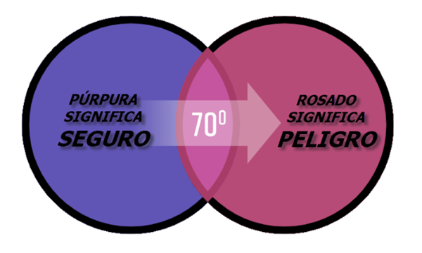 Soluciones proactivas con tecnología termocrómica