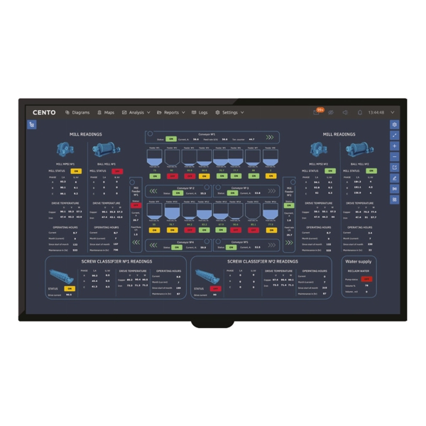 CENTO: Plataforma de software para el monitoreo y control integral de energía y operaciones