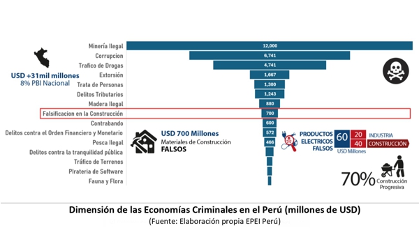 Redes y economías criminales: La cara oculta detrás de los productos eléctricos ilegales