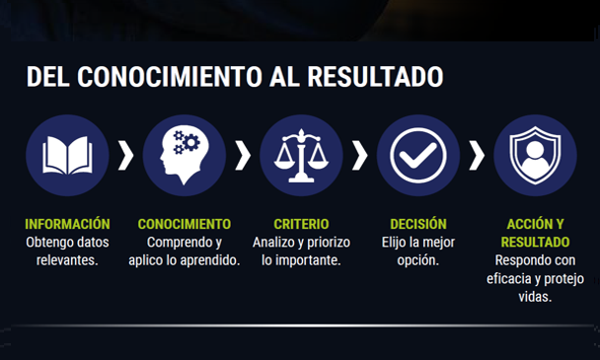 Saber no es suficiente: El verdadero valor está en saber decidir